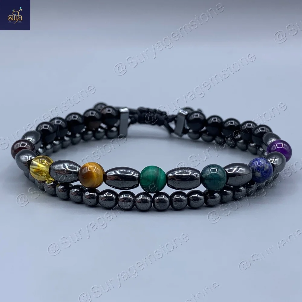 Ketu Chakra Connection